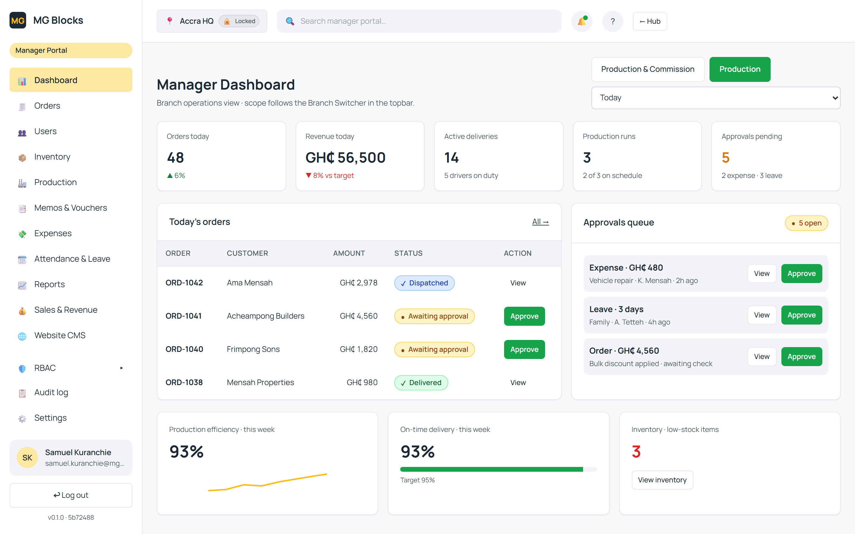 Branch Manager dashboard